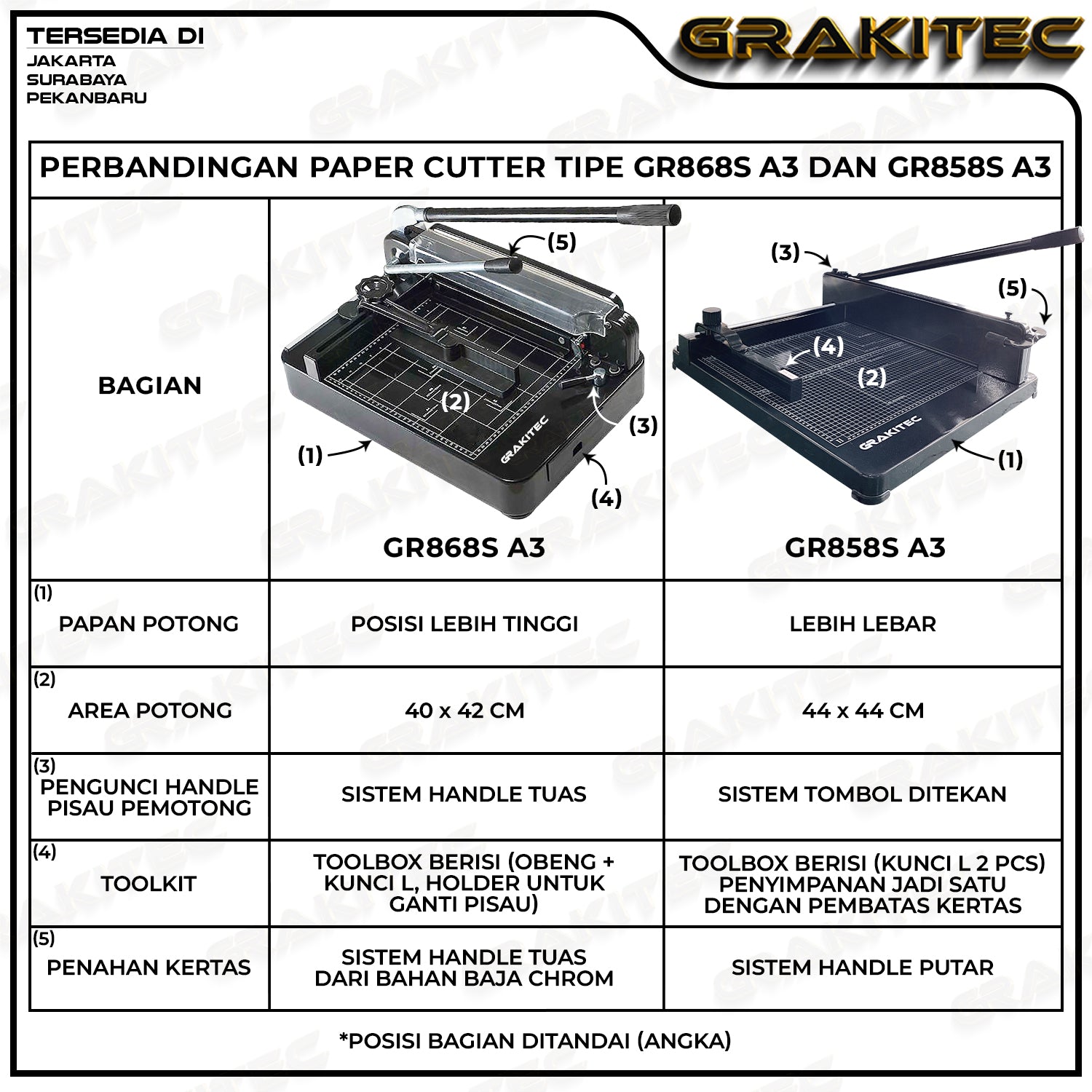 Mesin Pemotong Kertas 868 A3 - Mesin Thick Layer Paper Cutter 1 Rim