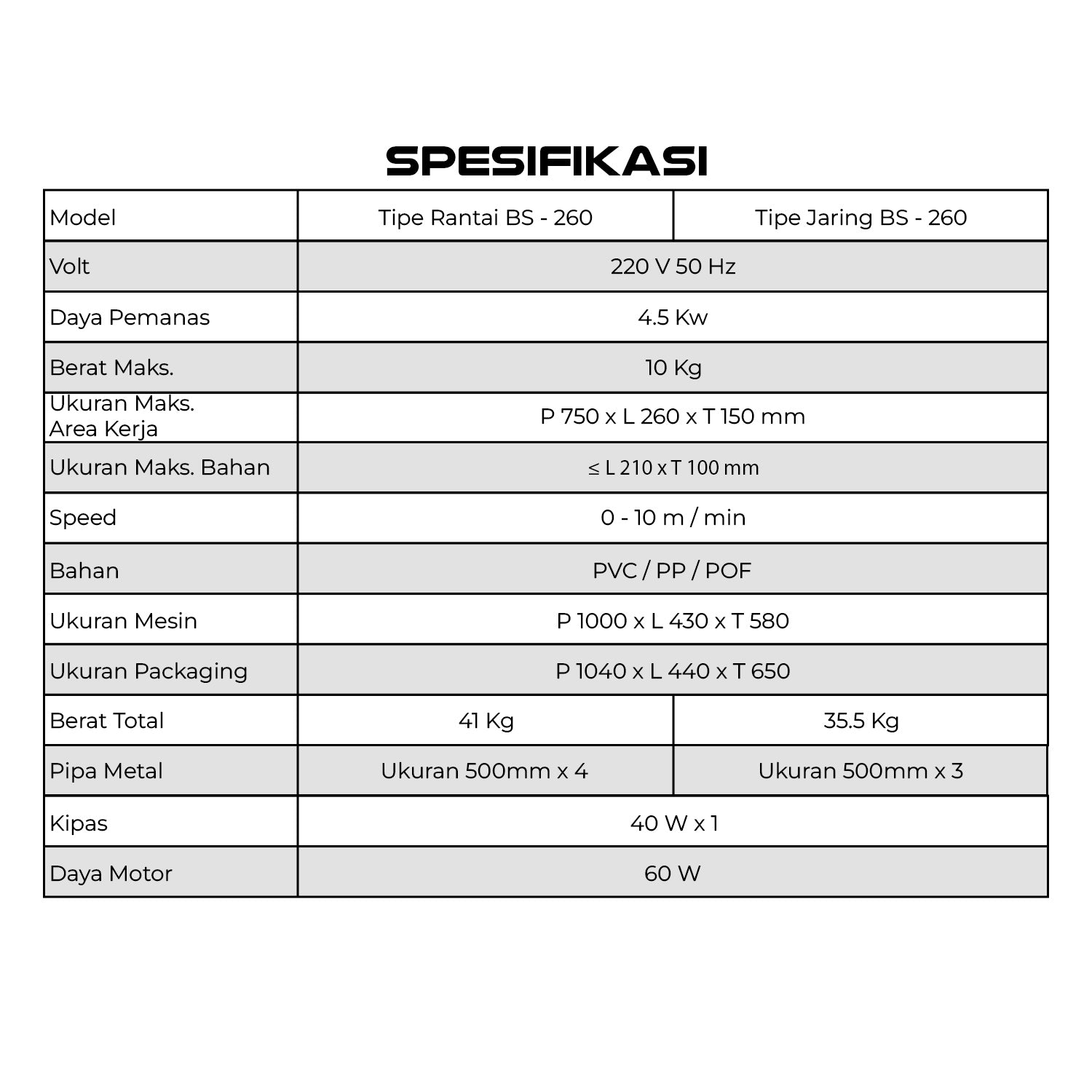 BS-260 Mesin Shrink Tunnel Wrapping Penyusut Plastik Kemasan Grakitec