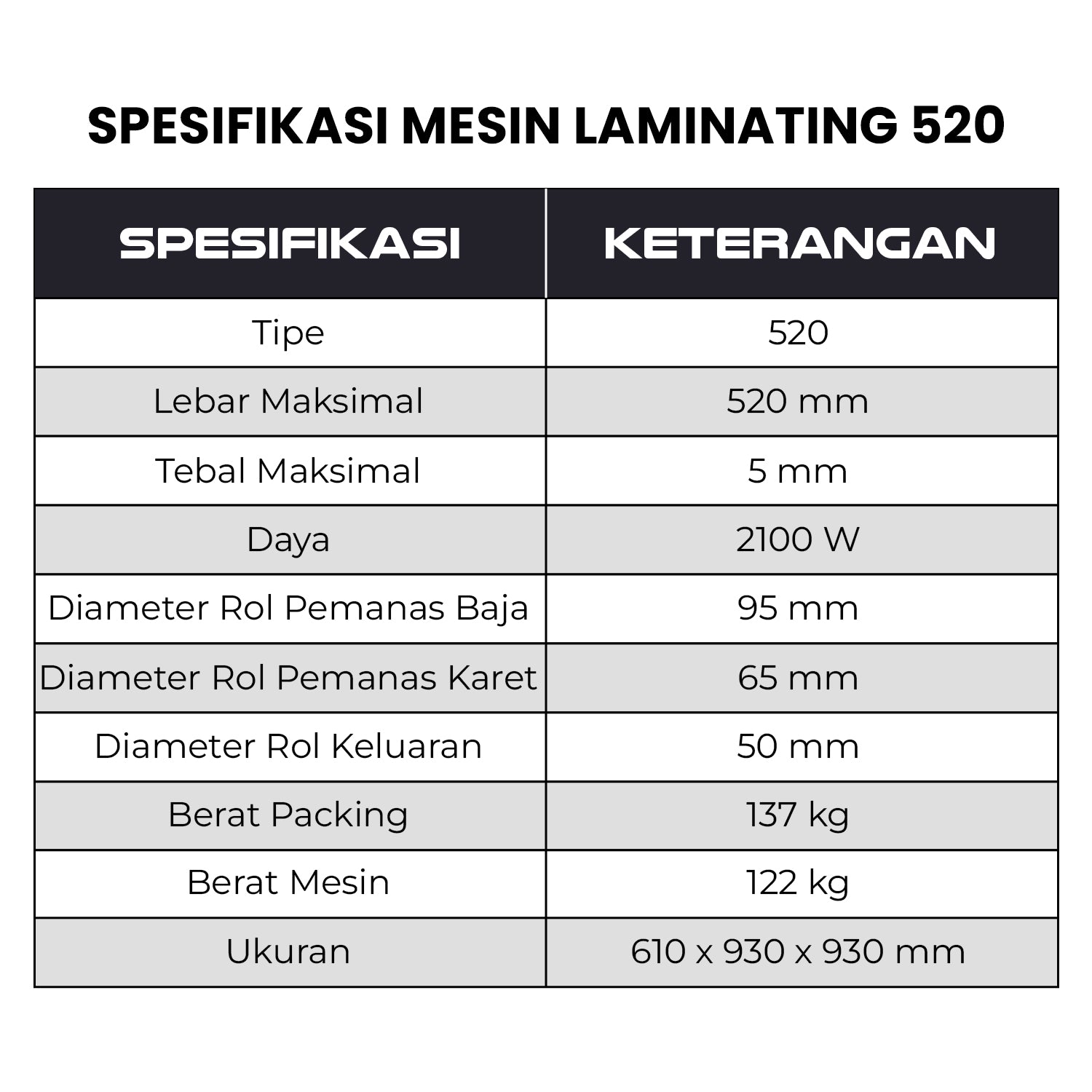 Mesin Laminasi Roll 390 & 520 || Hot Laminator / Laminating Thermal Grakitec
