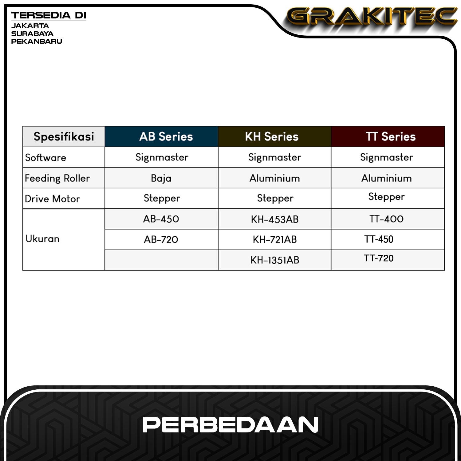Mesin Cutting Sticker AB-720  Auto Contour Cut + Standing Bracket Grakitec