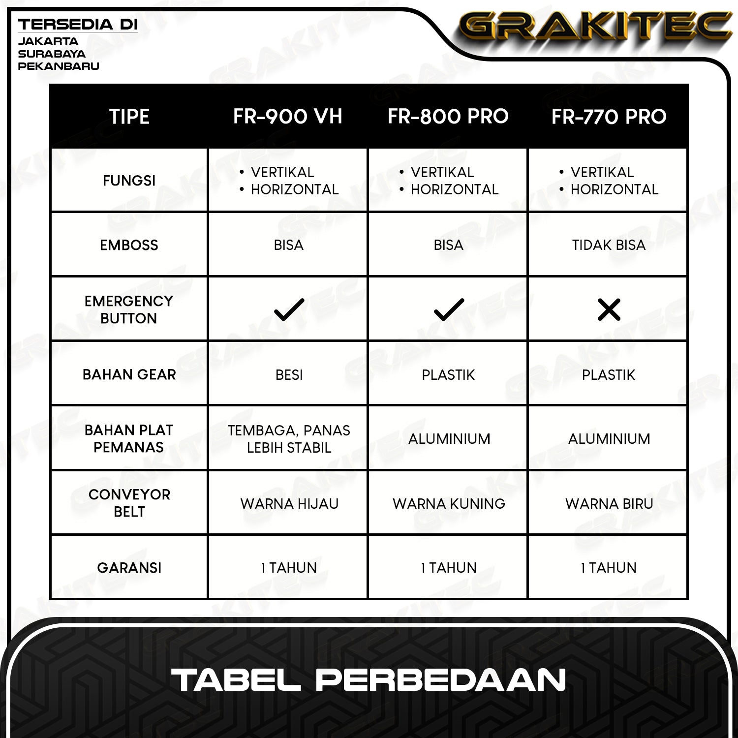 Continuous Band Sealer FR-900 Vertikal Horizontal Mesin Segel Plastik / Aluminium Foil / Spanduk Banner Grakitec