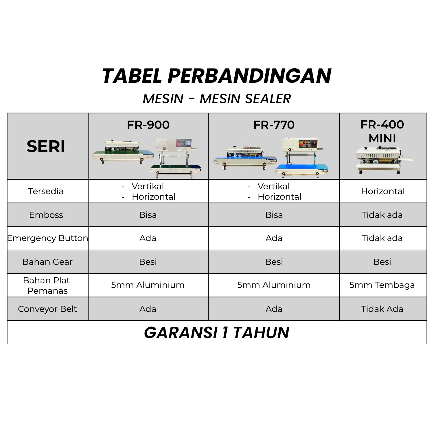 Continuous Band Sealer FR-900/770/400 Mini Vertikal Horizontal Mesin Segel Plastik / Aluminium Foil / Spanduk Banner Grakitec